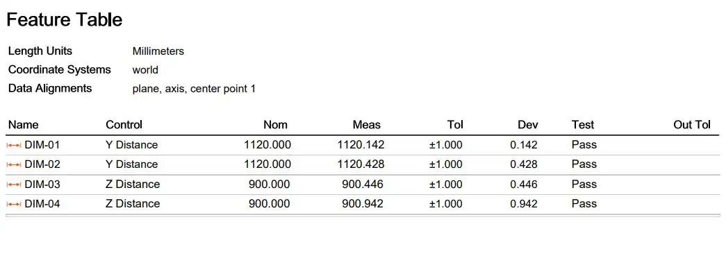 inspection table